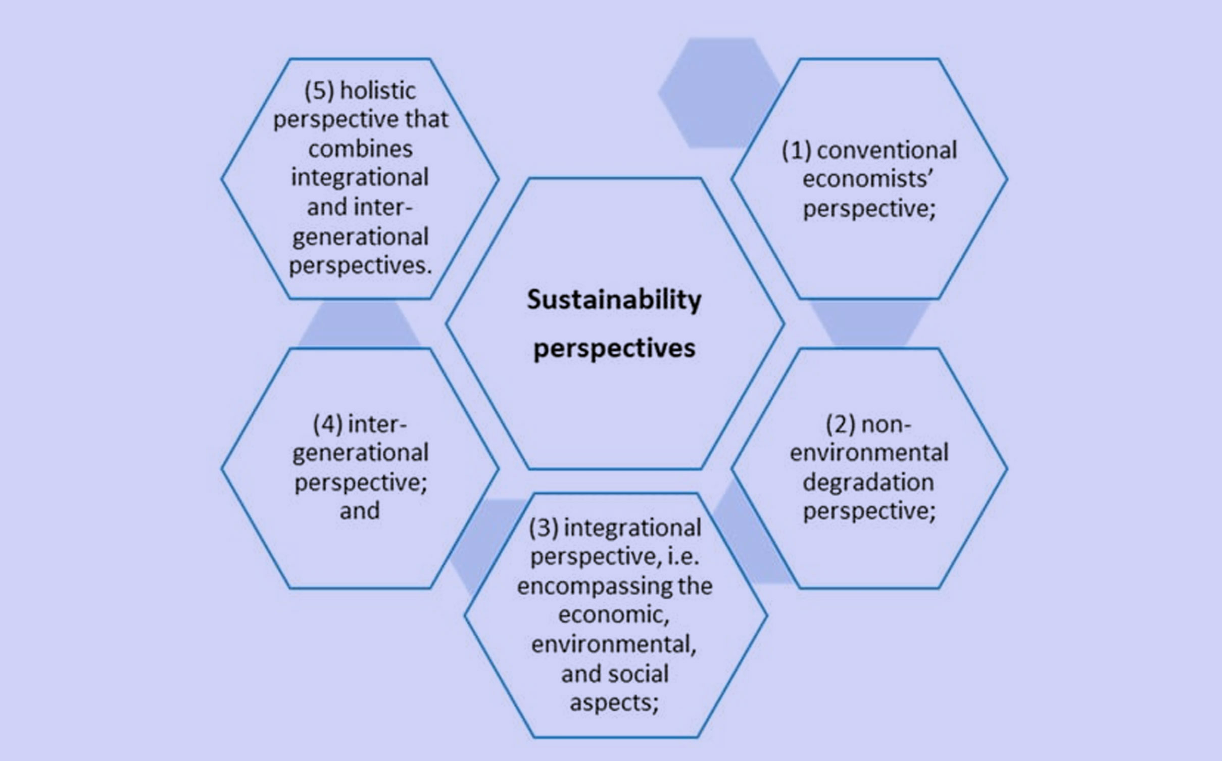 Reframing business schools as learning organizations to achieve SDG